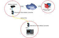 Kết hợp mạng riêng ảo VPN với sản phẩm của hãng Camille Bauer trong việc quản trị năng lượng cho Khu công nghiệp và Cụm công nghiệp